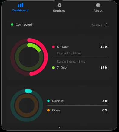 Dashboard rings view