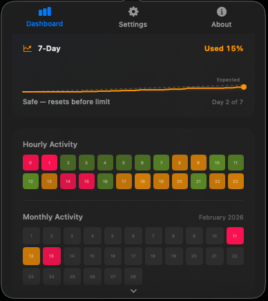 Dashboard heatmap view